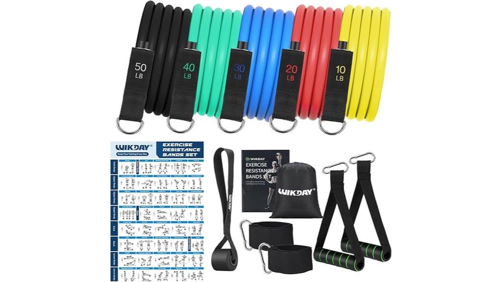 adjustable heavy duty resistance bands
