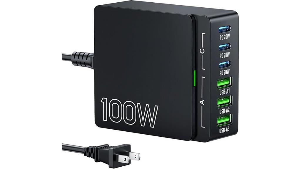 fast 100w gan charger
