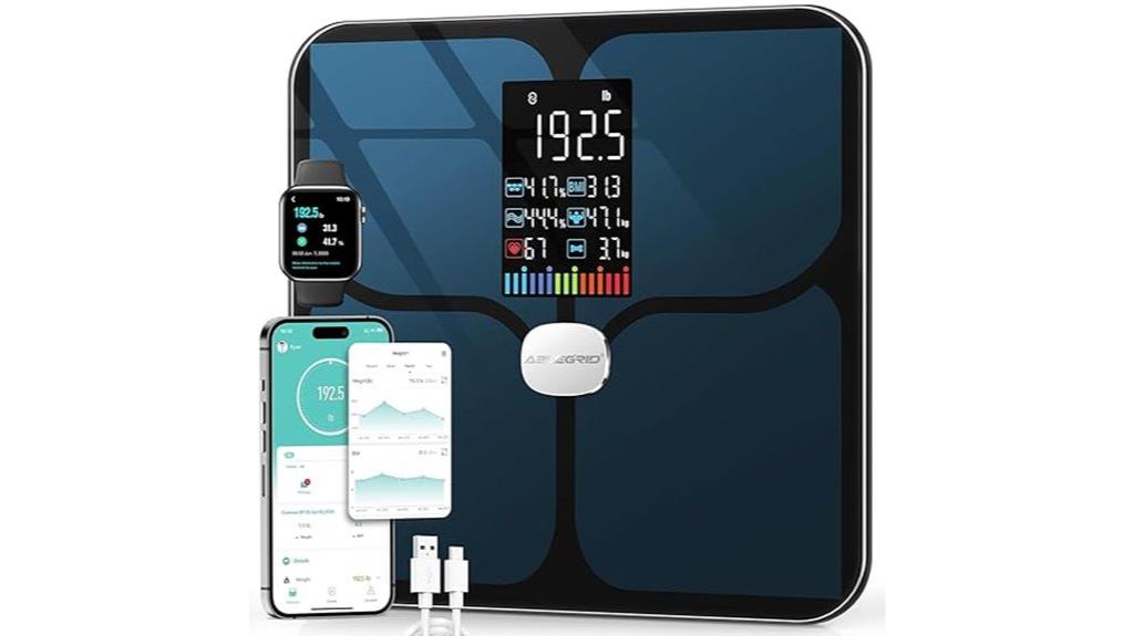 large display body metrics