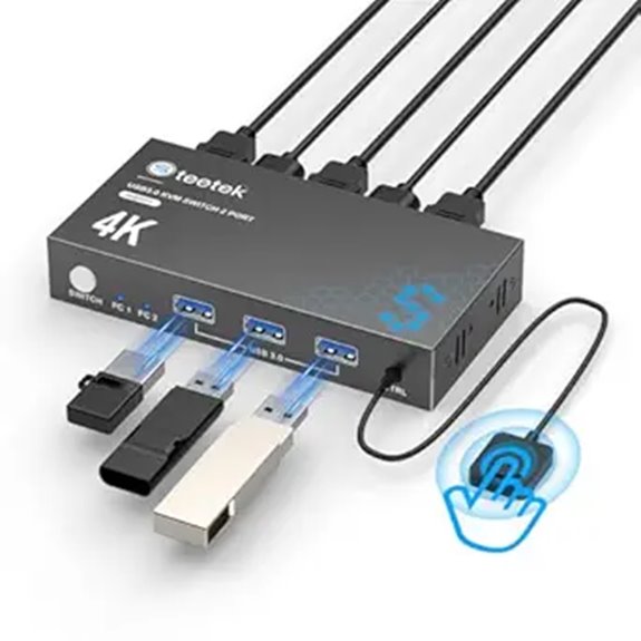 USB 3.0 HDMI KVM Switch for 2 Computers 4K