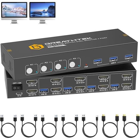 HDMI KVM Switch 4 Computers Dual Monitors
