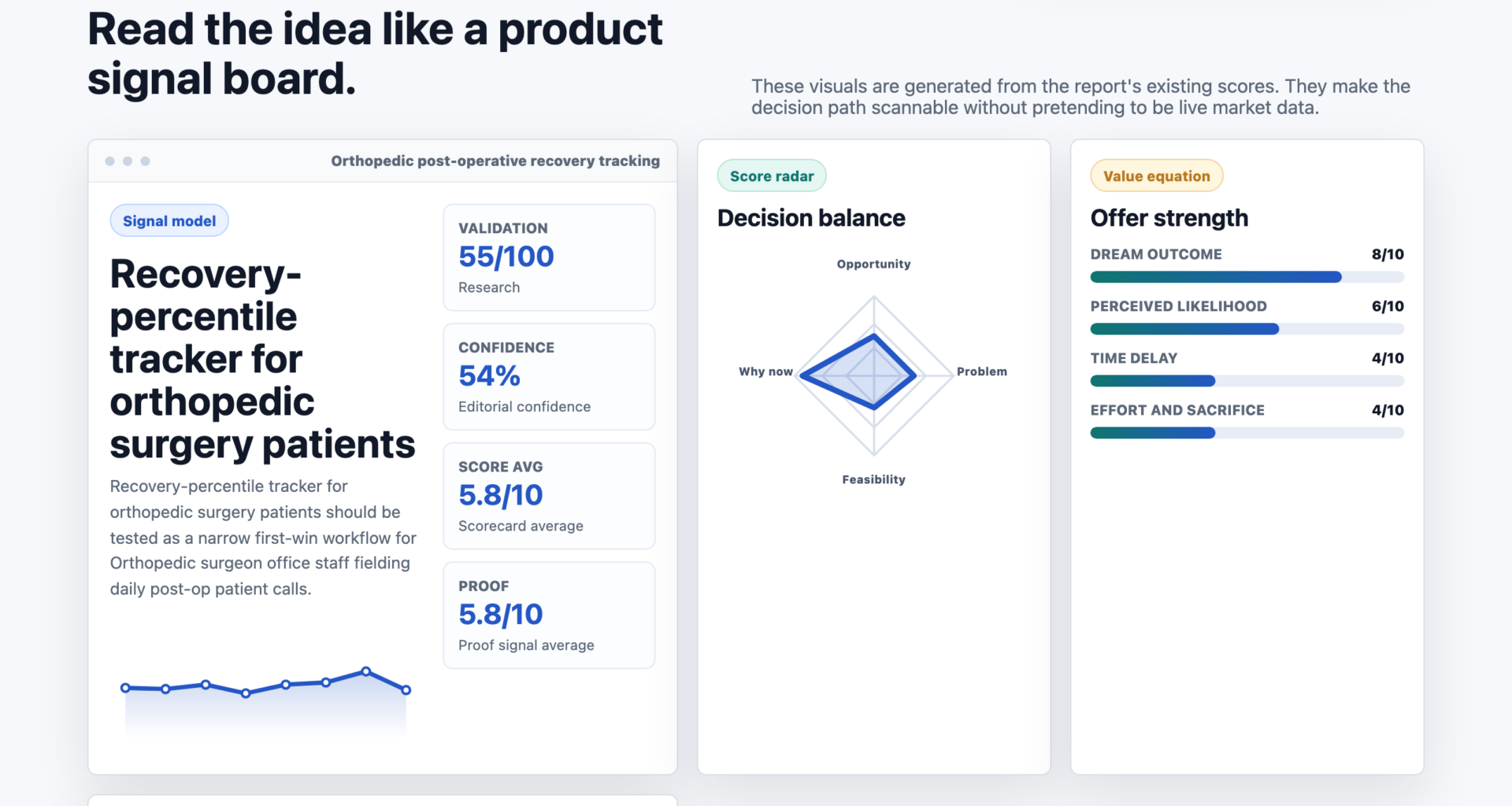 Maximize Your Recovery With An Orthopedic Surgery Percentile Tracker