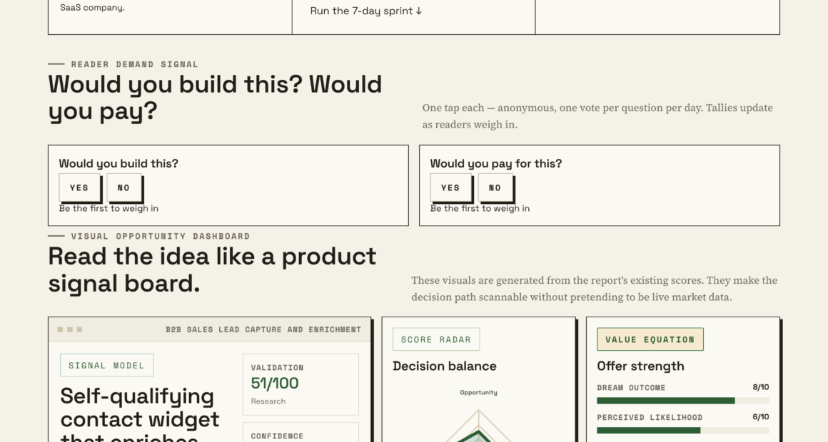 Revolutionize Your Sales Funnel With Self-Qualifying Contact Tools