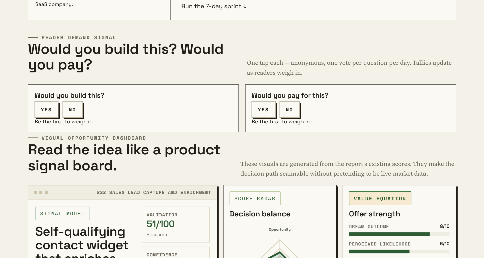 Revolutionize Your Sales Funnel With Self-Qualifying Contact Tools