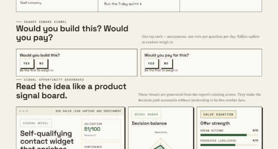 Revolutionize Your Sales Funnel With Self-Qualifying Contact Tools