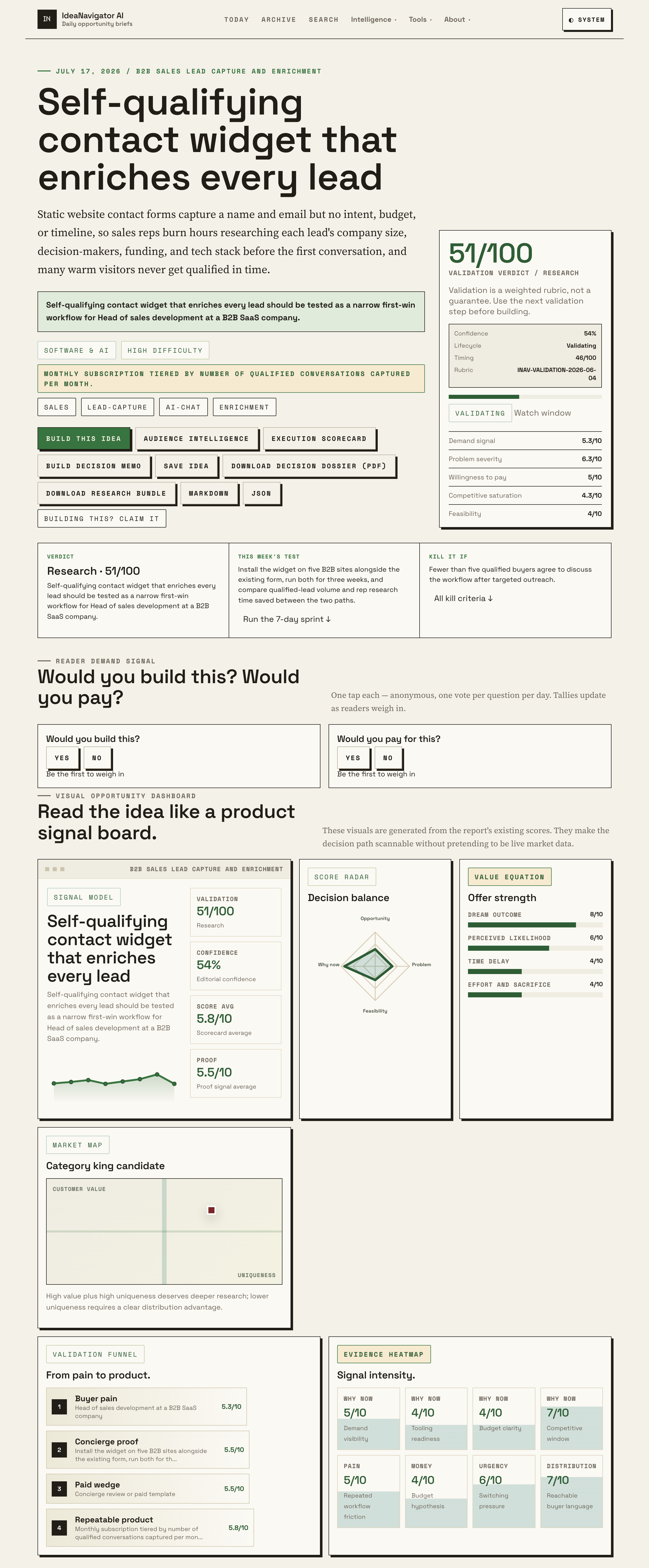 Revolutionize Your Sales Funnel With Self-Qualifying Contact Tools